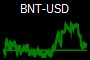 BNT-USD